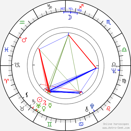 Tun Fei Mou birth chart, Tun Fei Mou astro natal horoscope, astrology