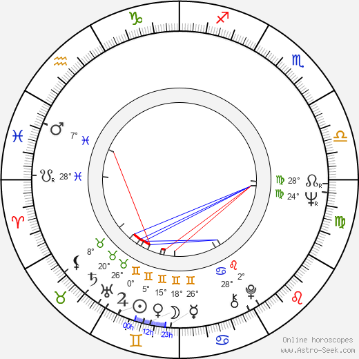 Uldis Vadziks birth chart, biography, wikipedia 2024, 2025