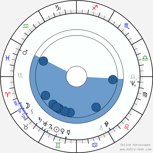 Uwe Brandner wikipedia, horoscope, astrology, instagram