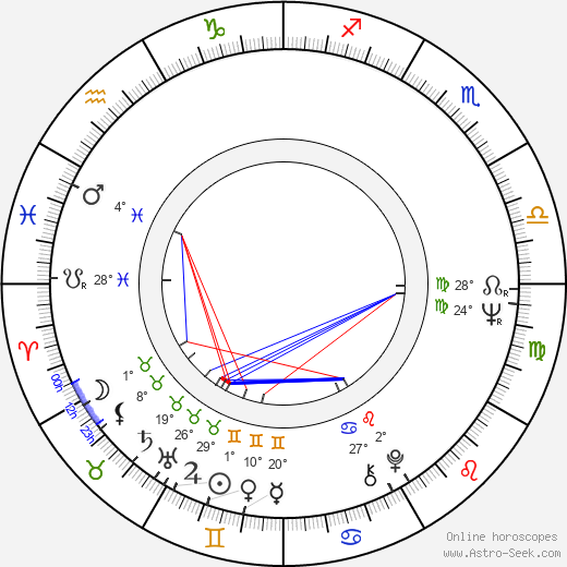 Uwe Brandner birth chart, biography, wikipedia 2024, 2025