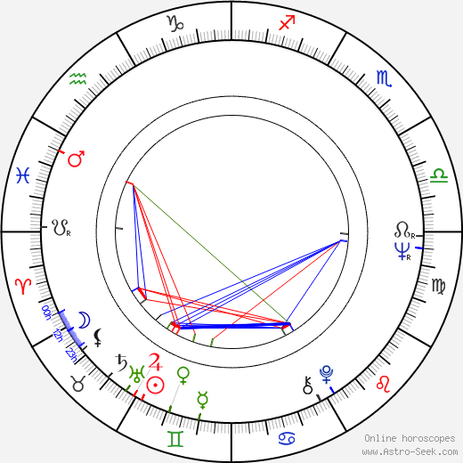 Uwe Brandner birth chart, Uwe Brandner astro natal horoscope, astrology