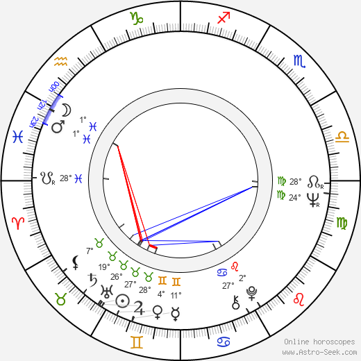 Viktor Vrabec birth chart, biography, wikipedia 2024, 2025