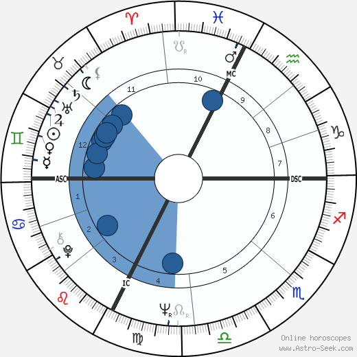 Vittorio Biagi wikipedia, horoscope, astrology, instagram