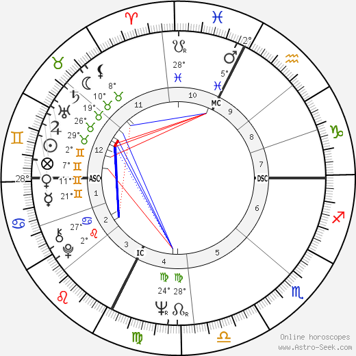 Vittorio Biagi birth chart, biography, wikipedia 2024, 2025