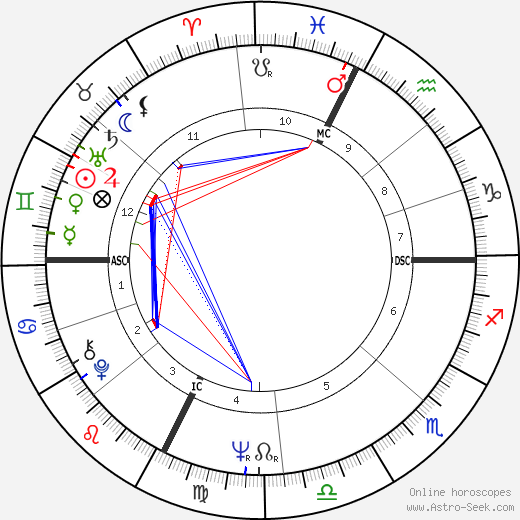 Vittorio Biagi birth chart, Vittorio Biagi astro natal horoscope, astrology