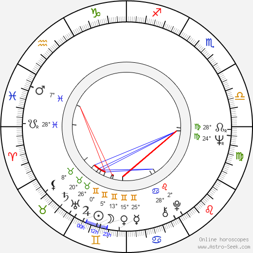 Walter A. Dobbs birth chart, biography, wikipedia 2024, 2025