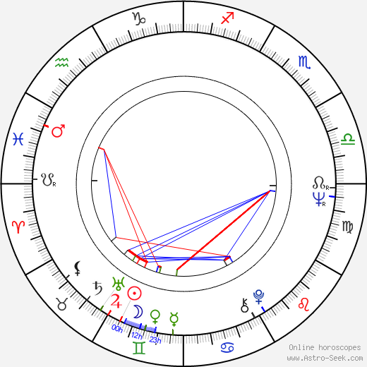 Walter A. Dobbs birth chart, Walter A. Dobbs astro natal horoscope, astrology