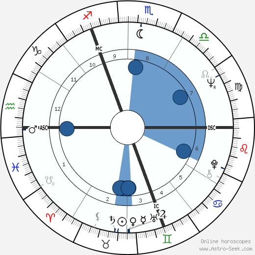 Walter Bouquet wikipedia, biography, birth chart, instagram Walter Bouquet wikipedia, horoscope, astrology, instagram