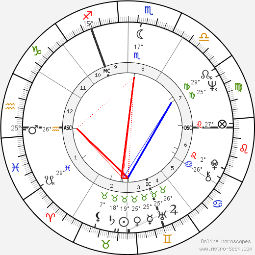 Walter Bouquet birth chart, biography, wikipedia 2023, 2024