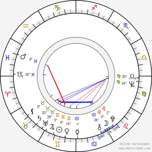 Warren Leming birth chart, biography, wikipedia 2024, 2025