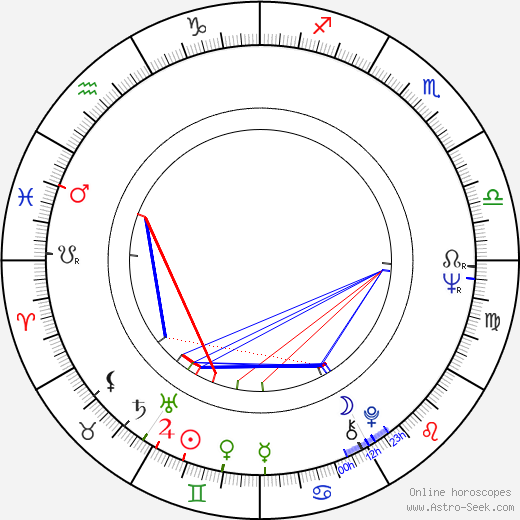 Warren Leming birth chart, Warren Leming astro natal horoscope, astrology