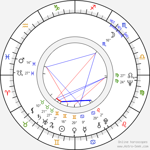 Adolf Kohuth birth chart, biography, wikipedia 2023, 2024