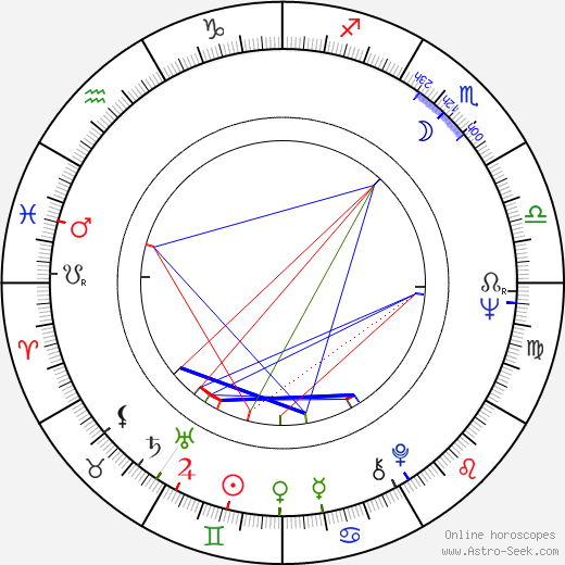 Adolf Kohuth birth chart, Adolf Kohuth astro natal horoscope, astrology