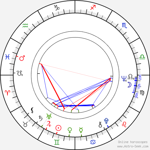 Aleksandr Polynnikov birth chart, Aleksandr Polynnikov astro natal horoscope, astrology