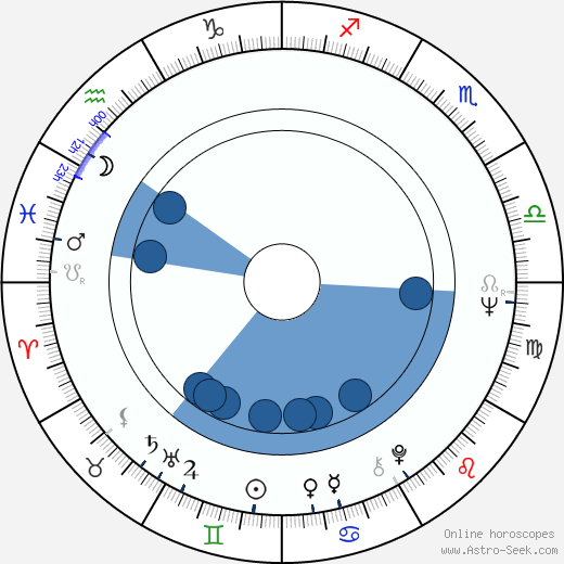 Aleksandr Potapov wikipedia, horoscope, astrology, instagram