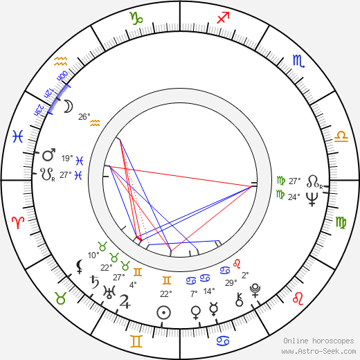Aleksandr Potapov birth chart, biography, wikipedia 2024, 2025