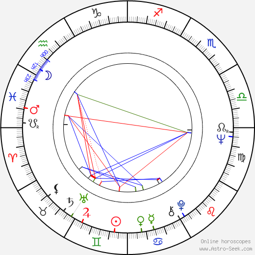 Aleksandr Potapov birth chart, Aleksandr Potapov astro natal horoscope, astrology