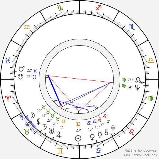 Alena Röhrlová birth chart, biography, wikipedia 2024, 2025