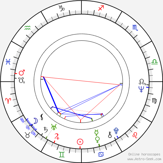 Alena Röhrlová birth chart, Alena Röhrlová astro natal horoscope, astrology