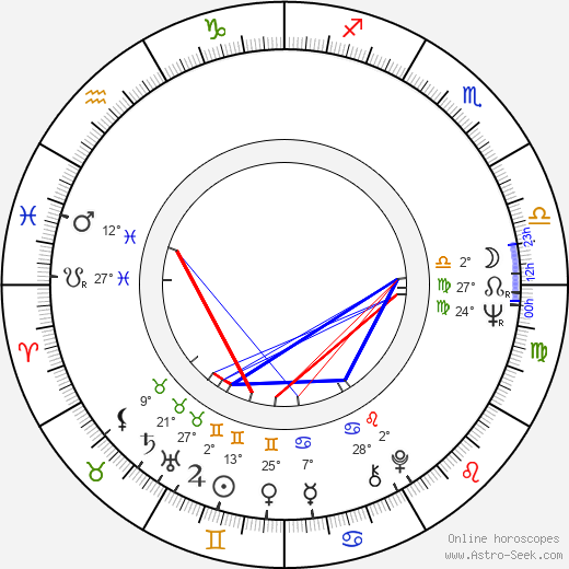 Anita Sohlberg birth chart, biography, wikipedia 2024, 2025