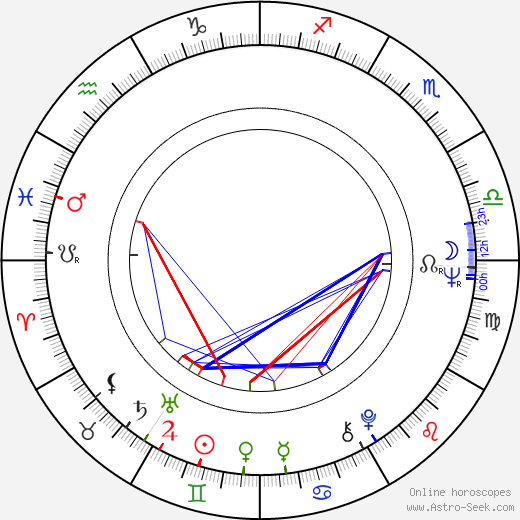 Anita Sohlberg birth chart, Anita Sohlberg astro natal horoscope, astrology