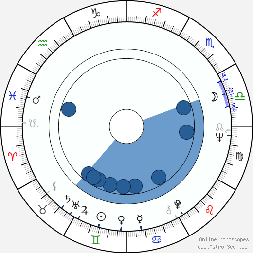 Barbara Brylska horoscope, astrology, sign, zodiac, date of birth, instagram