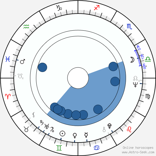 Barbara Brylska wikipedia, biography, birth chart, instagram Barbara Brylska wikipedia, horoscope, astrology, instagram