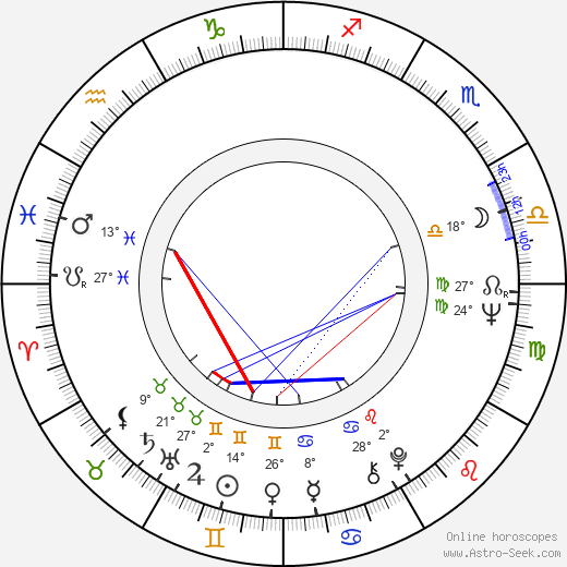 Barbara Brylska birth chart, biography, wikipedia 2024, 2025