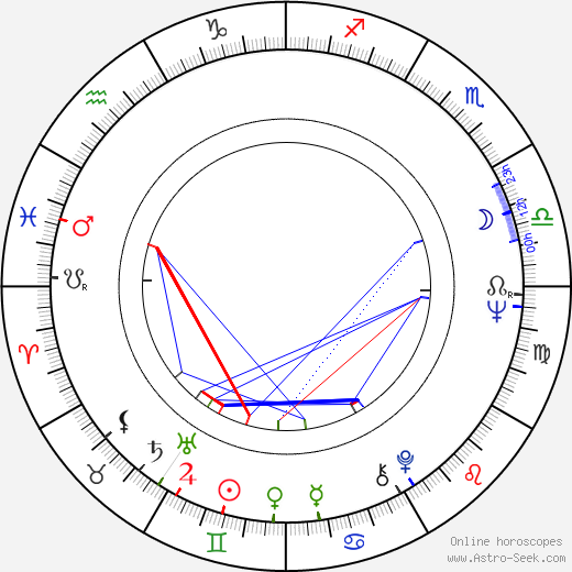 Barbara Brylska birth chart, Barbara Brylska astro natal horoscope, astrology