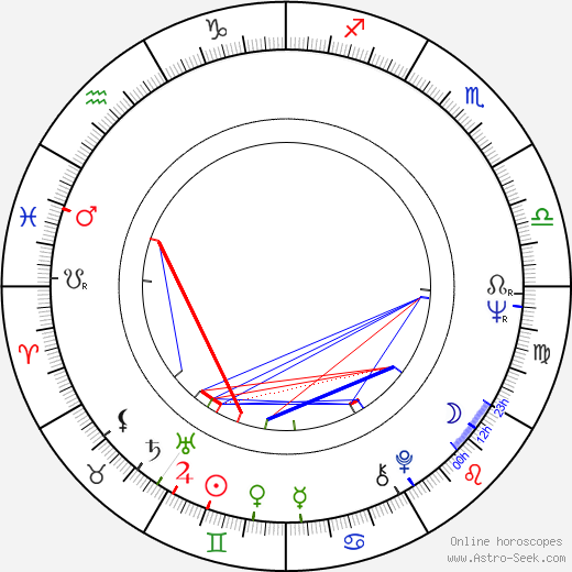 Bill Granger birth chart, Bill Granger astro natal horoscope, astrology