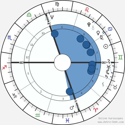 Carol Hemingway Oroscopo, astrologia, Segno, zodiac, Data di nascita, instagram