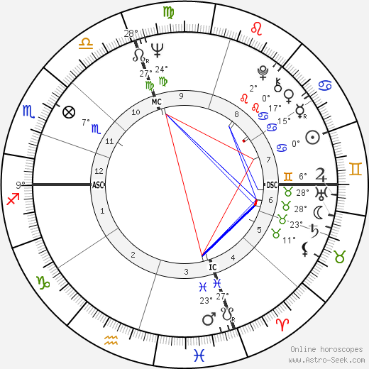 Carol Hemingway birth chart, biography, wikipedia 2024, 2025