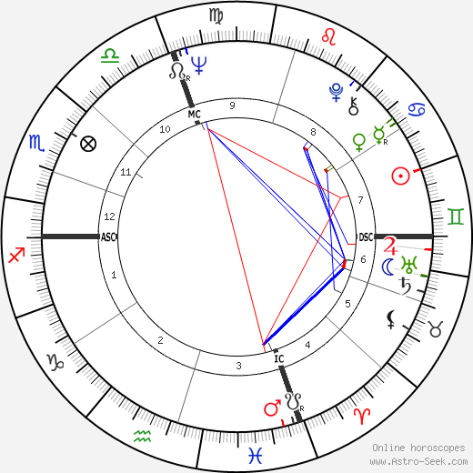 Carol Hemingway birth chart, Carol Hemingway astro natal horoscope, astrology