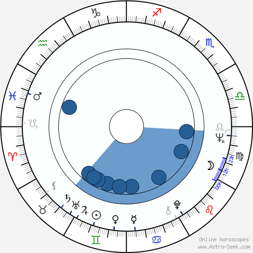 Cécile Vassort horoscope, astrology, sign, zodiac, date of birth, instagram
