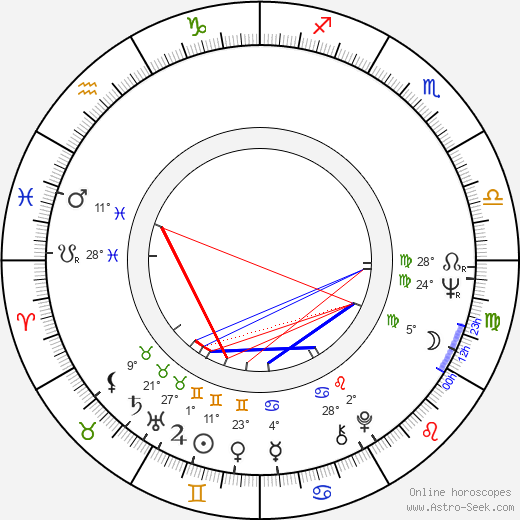 Cécile Vassort birth chart, biography, wikipedia 2023, 2024