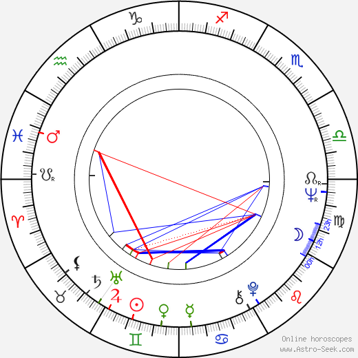 Cécile Vassort birth chart, Cécile Vassort astro natal horoscope, astrology