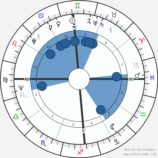 Celso Charuri wikipedia, horoscope, astrology, instagram