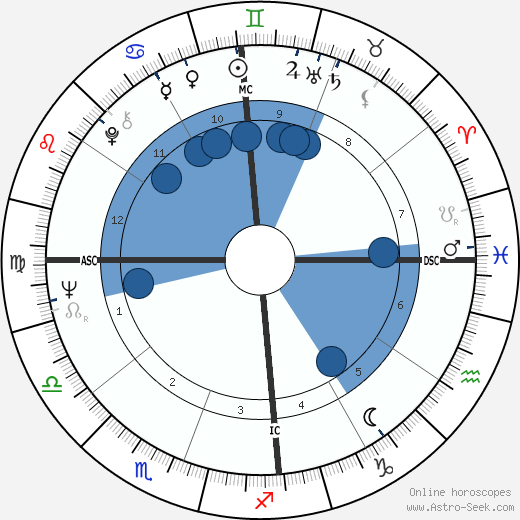 Celso Charuri wikipedia, biography, birth chart, instagram Celso Charuri wikipedia, horoscope, astrology, instagram