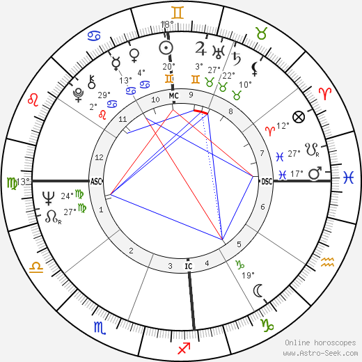 Celso Charuri birth chart, biography, wikipedia 2024, 2025