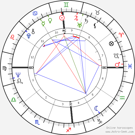 Celso Charuri birth chart, Celso Charuri astro natal horoscope, astrology