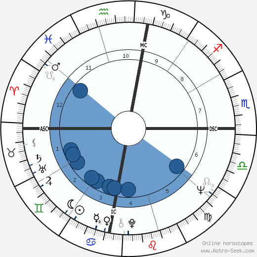 Charley Whitman horoscope, astrology, sign, zodiac, date of birth, instagram