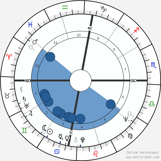 Charley Whitman wikipedia, horoscope, astrology, instagram