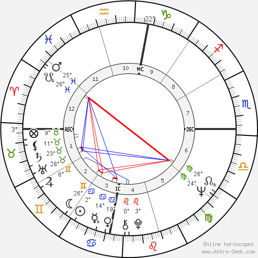 Charley Whitman birth chart, biography, wikipedia 2023, 2024