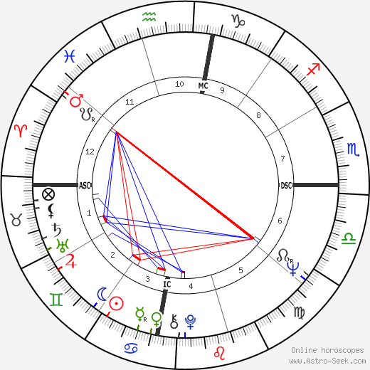Charley Whitman birth chart, Charley Whitman astro natal horoscope, astrology