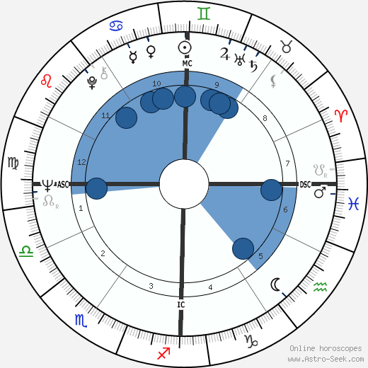 Chick Corea wikipedia, biography, birth chart, instagram Chick Corea wikipedia, horoscope, astrology, instagram