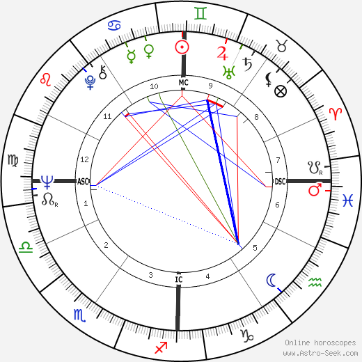 Chick Corea birth chart, Chick Corea astro natal horoscope, astrology