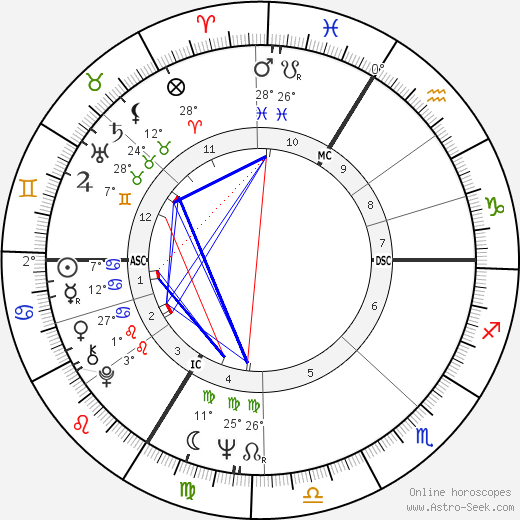 Cyril Atanassoff birth chart, biography, wikipedia 2023, 2024