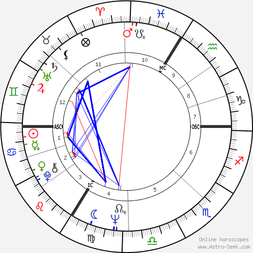 Cyril Atanassoff birth chart, Cyril Atanassoff astro natal horoscope, astrology