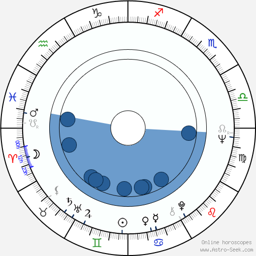 Daniela Šrajerová wikipedia, biography, birth chart, instagram Daniela Šrajerová wikipedia, horoscope, astrology, instagram