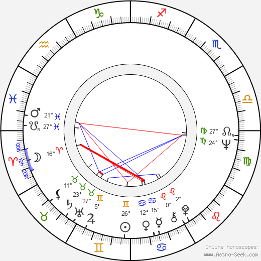 Daniela Šrajerová birth chart, biography, wikipedia 2024, 2025